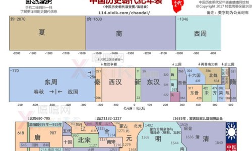 维生素c和b2可以吃多久、维生素b2和c的最佳服用时间 -维c维b2禁忌网