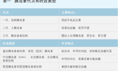 b2和维c同吃-维生素c和b2可以吃多久、维生素b2和c的最佳服用时间 -维c维b2禁忌网